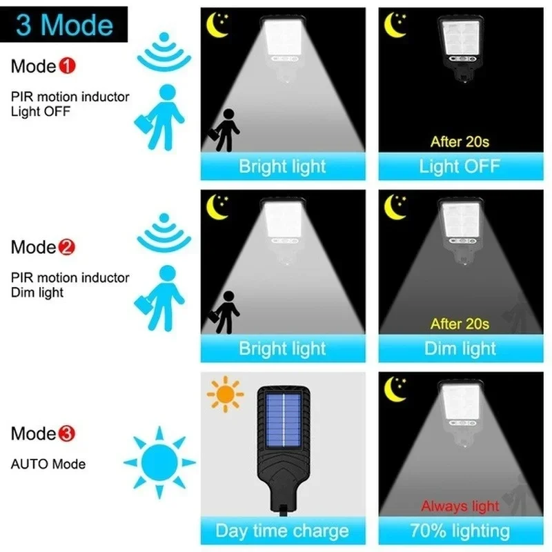 Krachtige LED Solar Buitenlamp - Solar Garden Light recensie en prijs